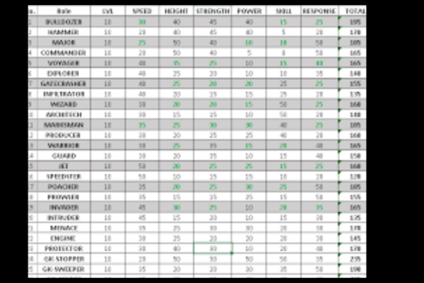 Match Player Stats