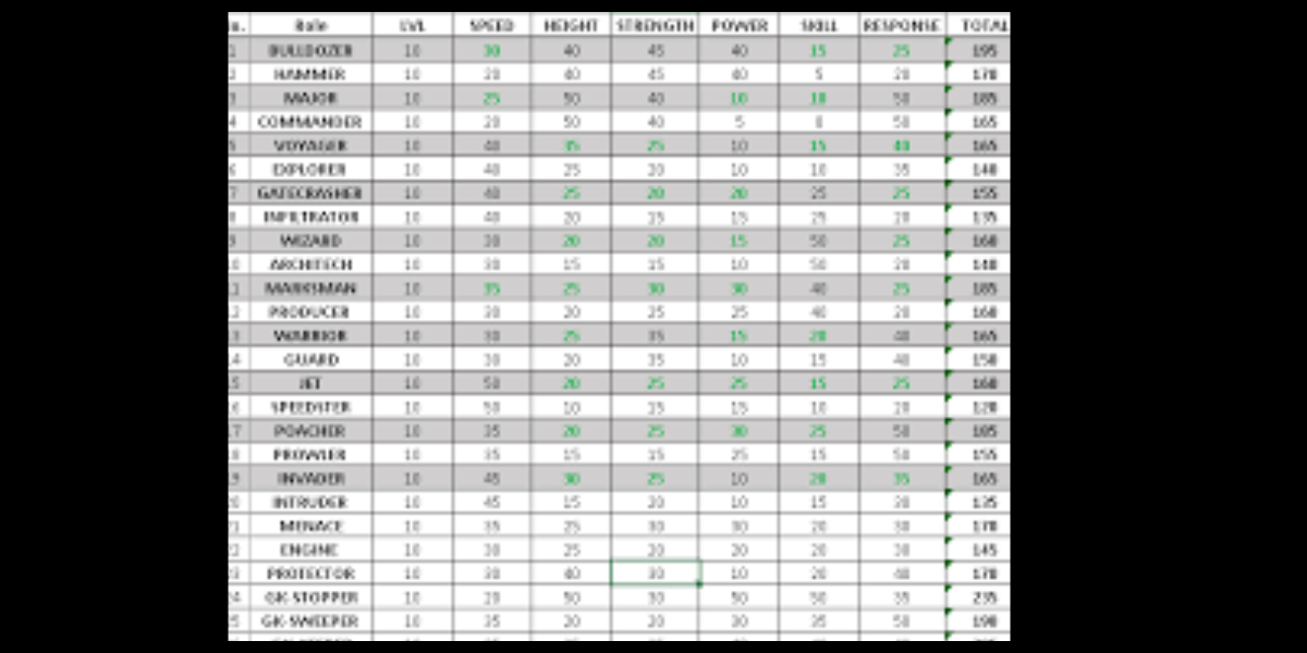 Match Player Stats